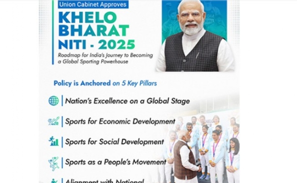 ആഗോള കായിക ശക്തിയാക്കണം; 2025 ലെ ദേശീയ കായിക നയത്തിന് കേന്ദ്ര മന്ത്രിസഭ അംഗീകാരം നൽകി,  ഇന്ത്യ