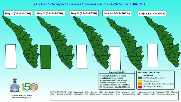 Kerala weather update