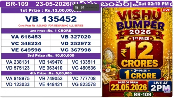 vishu lottery