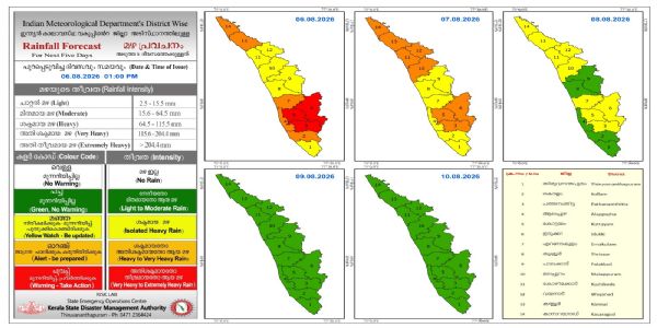 മഴ ശക്തമായി തുടരും: മൂന്ന് ജില്ലകളില് റെഡ് അലര്ട്ട്